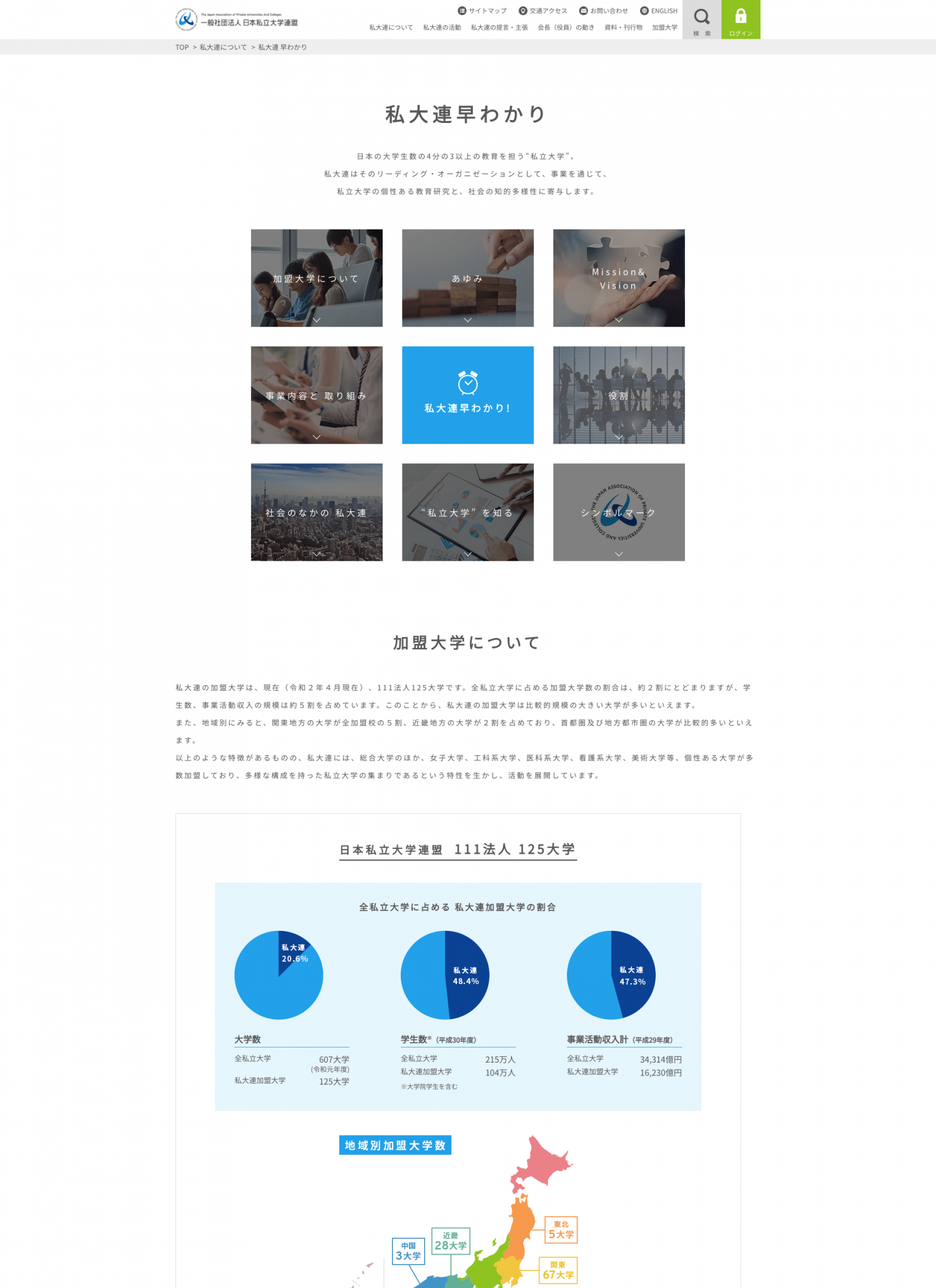 一般社団法人日本私立大学連盟 私大連早わかりページデスクトップトップページ画像